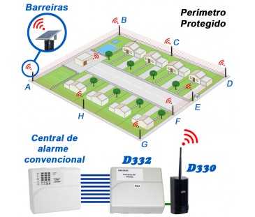 D332 - KIT Conversor de Contato Seco em Comunicação Sem Fio D332 - KIT Conversor de Contato Seco em Comunicação Sem Fio