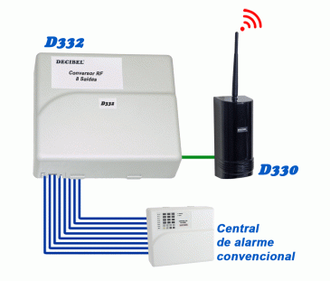 D332 - KIT Conversor de contato seco em comunicação SEM FIO D332 - KIT Conversor de contato seco em comunicação SEM FIO