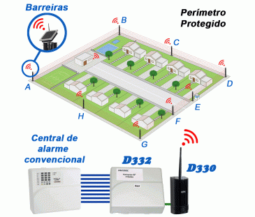 D332 - KIT Conversor de contato seco em comunicação SEM FIO D332 - KIT Conversor de contato seco em comunicação SEM FIO