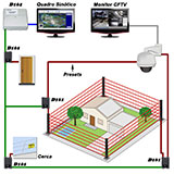 Sistemas perimetrais com supervisão gráfica