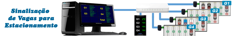 Sinalização de Vagas Para Estacionamento