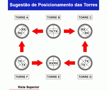 D200 - Barreira DEC TOWER I.V.A. - Convencional, Digital E Microcontrolada - 150 metros