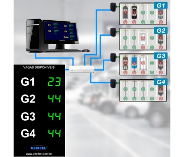 D362 - Sistema de Controle de Vagas Para Estacionamentos