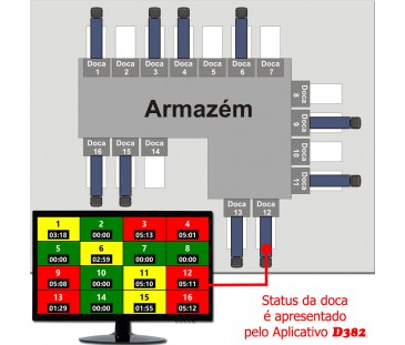 D382A - Sistema de Gestão de Tempo em Armazéns de Carga e Descarga