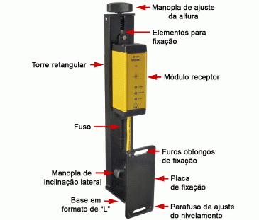 D171 Sensor Laser para Dobradeira - Categoria 4