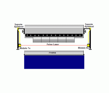 D172 - Sensor Laser para Guilhotina - Categoria 4