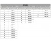Tabela de comprimento do D180