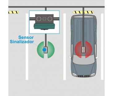 D360 - Sensor Sinalizador Para Vagas de Estacionamento