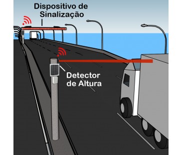 Sinalização Visual de Limite de Altura Excedido para Rodovias Sinalização Visual de Limite de Altura Excedido para Rodovias