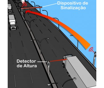 Sinalização Visual de Limite de Altura Excedido para Rodovias Sinalização Visual de Limite de Altura Excedido para Rodovias