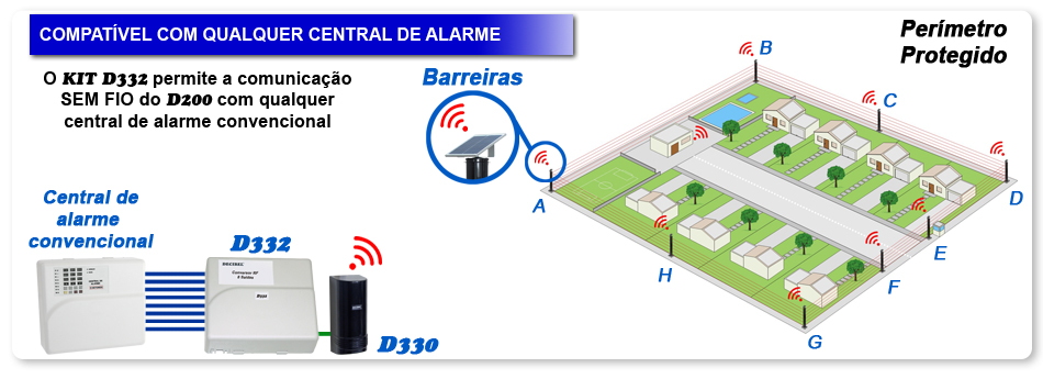 barreira i.v.a. sem fio central alarme