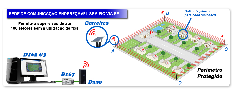 central comunicacao sem fio